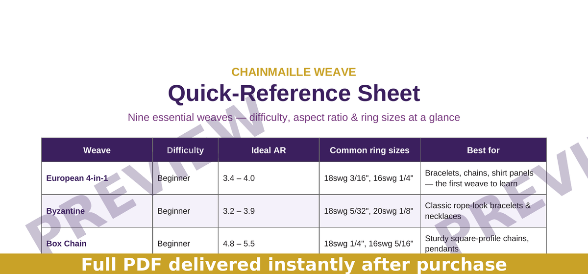 Chainmaille Weave Quick-Reference Sheet